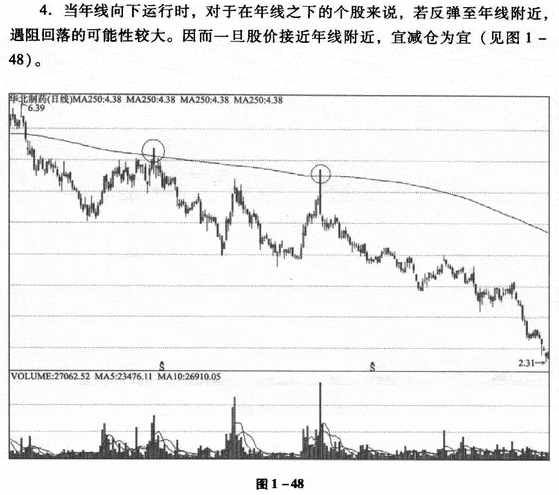用年线进行投资分析