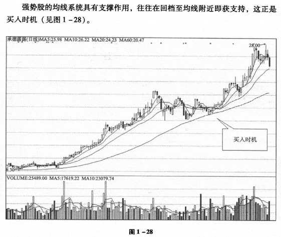 运用均线系统选股