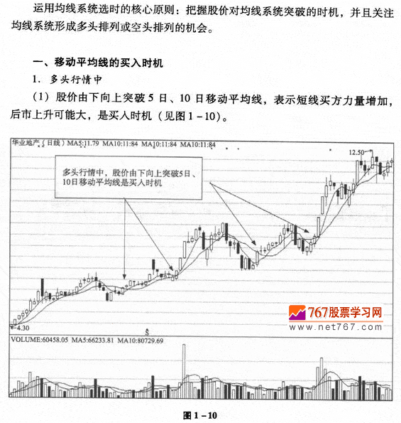 移动平均线的买入时机