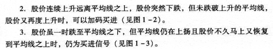 均线的应用法则
