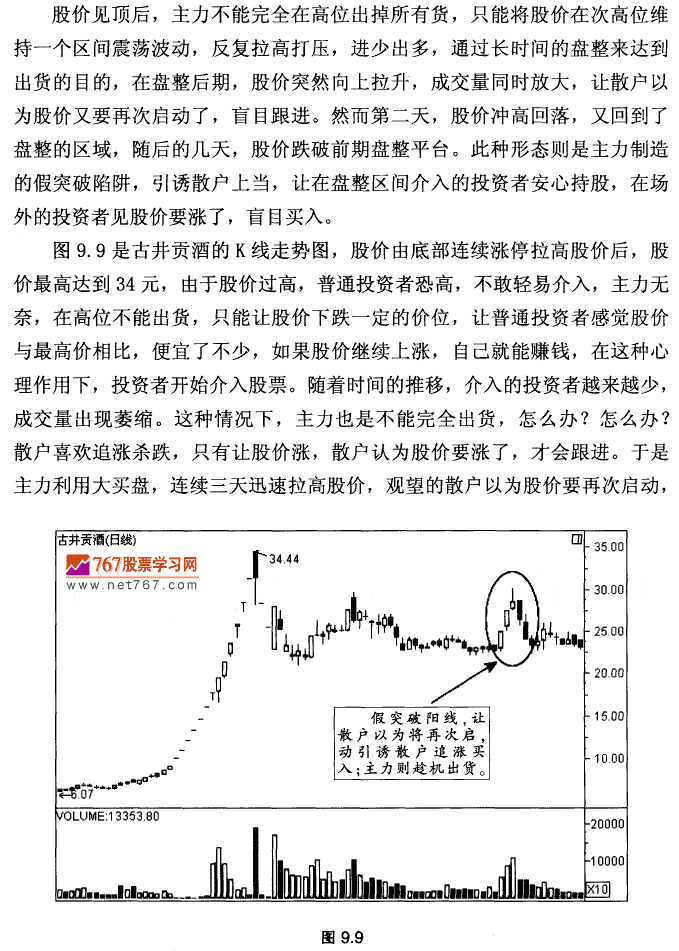 盘整后的假突破
