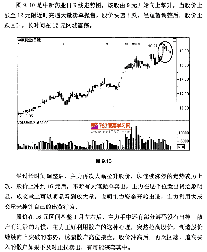 盘整后的假突破