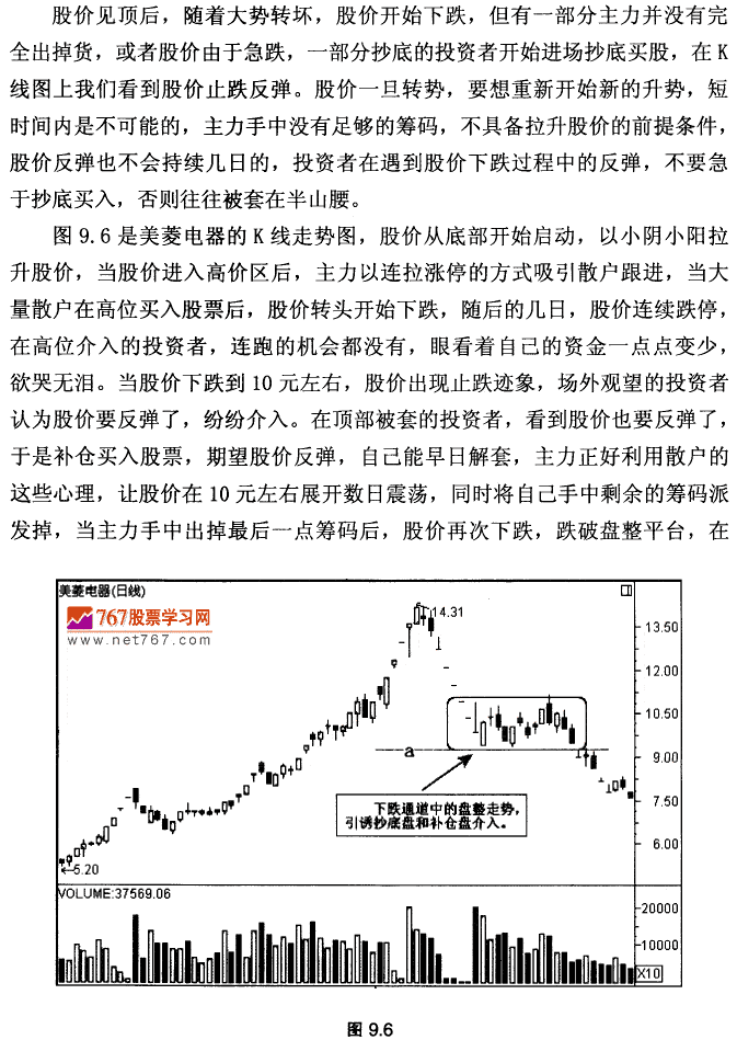 下跌途中的盘整