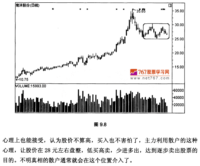 下跌途中的盘整