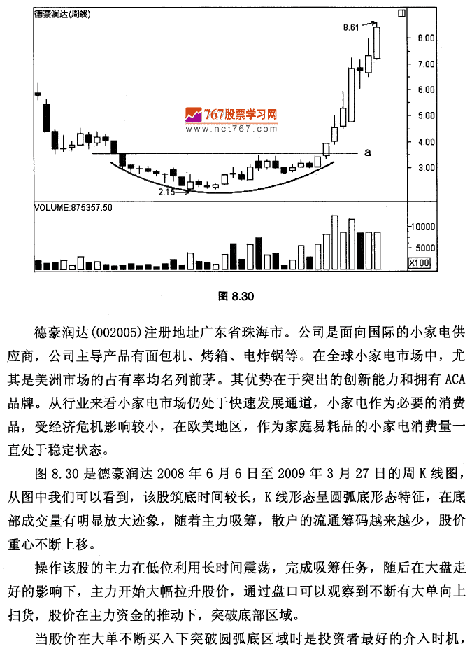 德豪润达K线实战