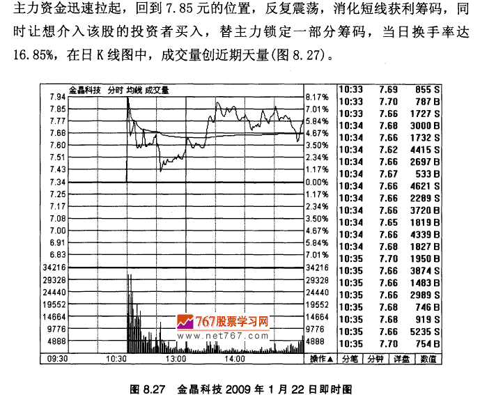 金晶科技K线实战