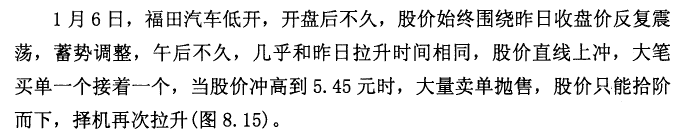 福田汽车K线实战