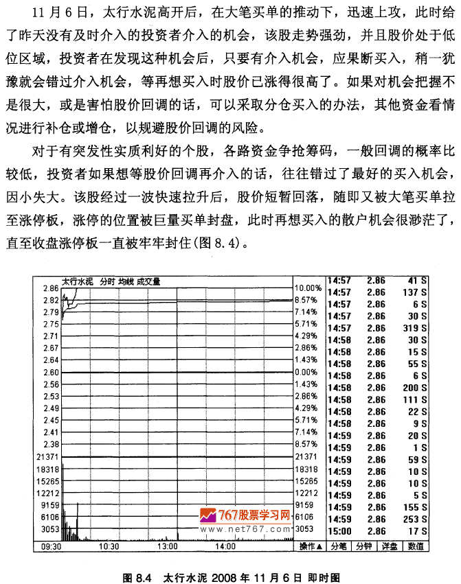 太行水泥K线实战