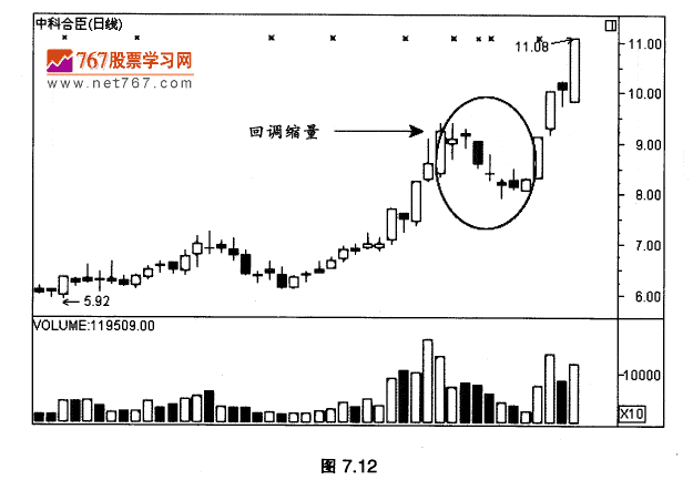回调缩量