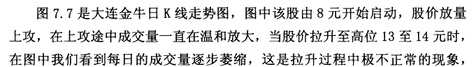 缩量上涨