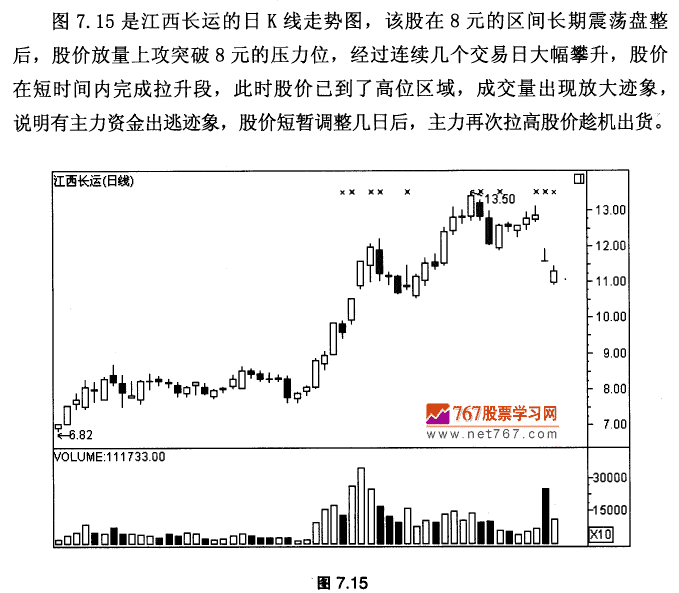 高位放量