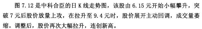 回调缩量