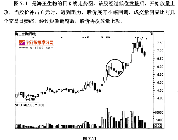 回调缩量