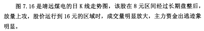 高位放量