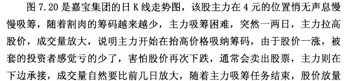 低位放量