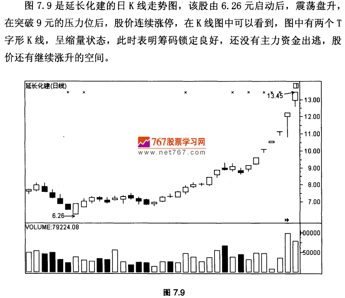 缩量涨停