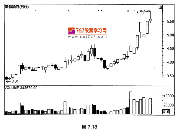 回调缩量