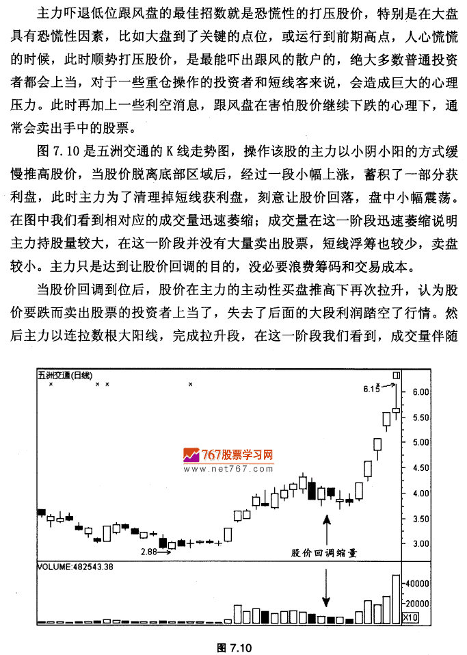 回调缩量