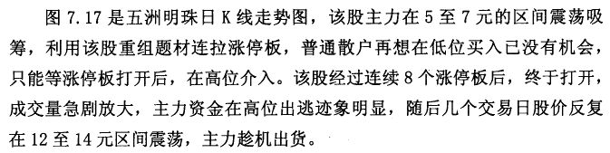 高位放量