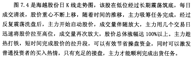 放量拉升