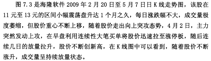 放量拉升