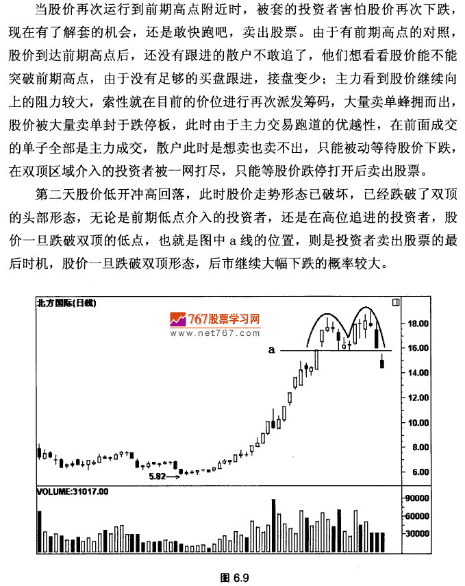K线最佳卖出时机