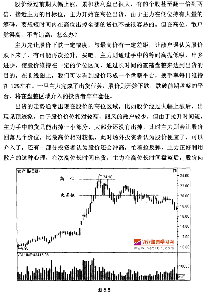 次高位震荡下跌