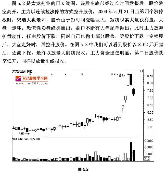 冲高回落