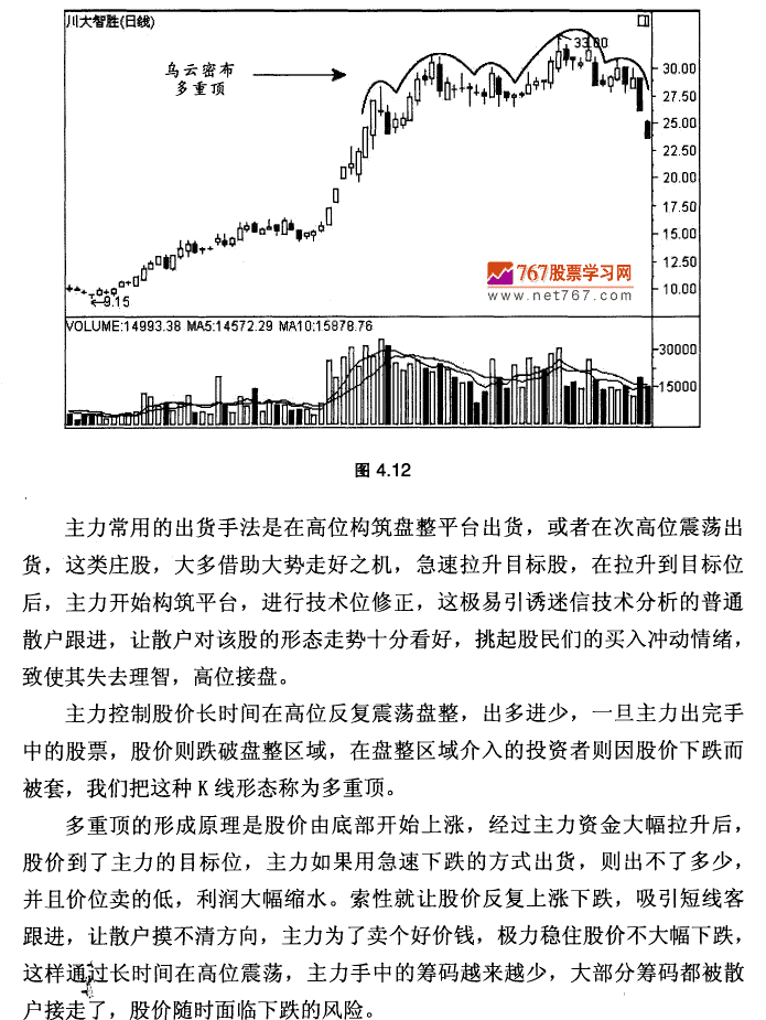 乌云密布多重顶