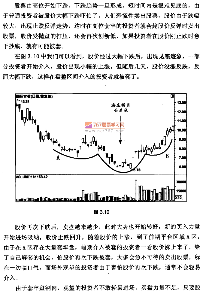 海底捞月头肩底