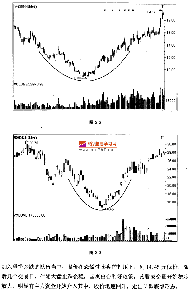 超跌反弹V型底