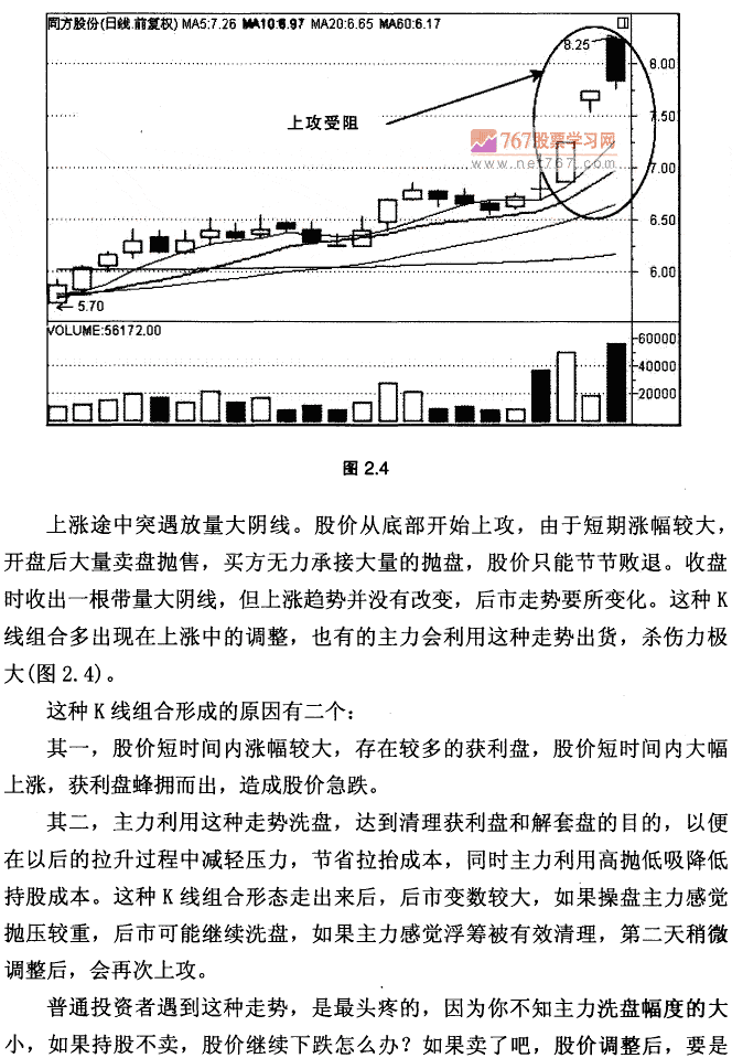 上攻受阻