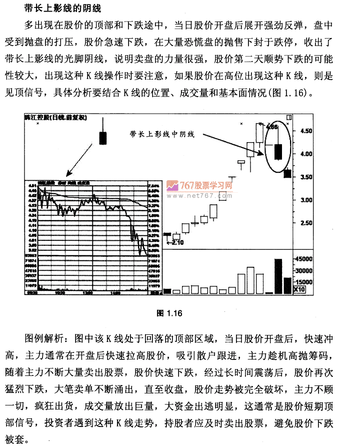 K线基本形态及市场含义