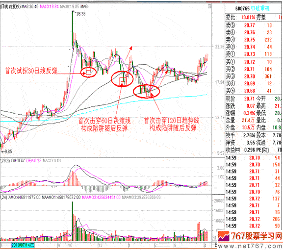 分时战法研究(26)