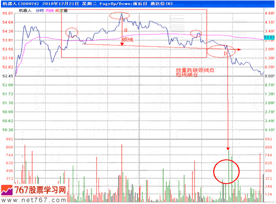 分时战法研究(20)