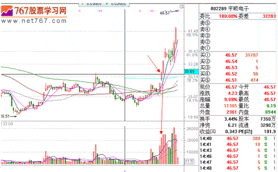 分时战法研究(7)