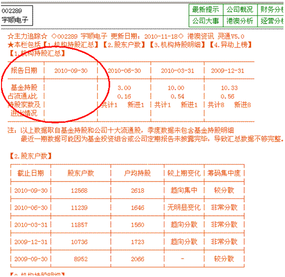 分时战法研究(7)