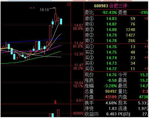 分时战法研究(4)
