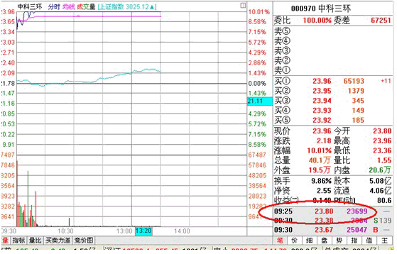 分时战法研究(2)