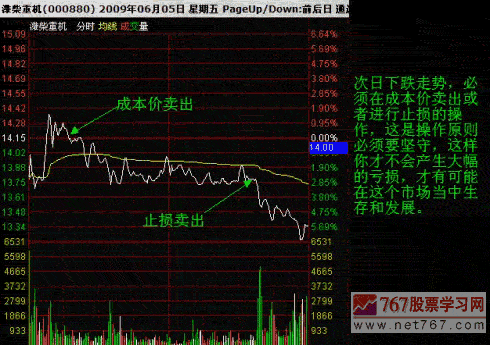 炒股亏损的原因和应对