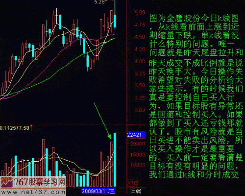 失败的操作分析