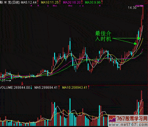 短线实战分析:斯米克