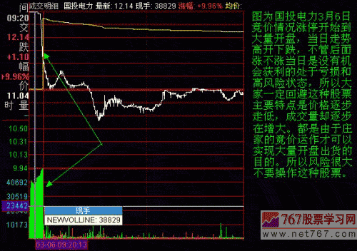 集合竞价的庄家操控