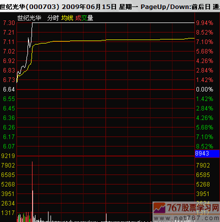 股票高开分析
