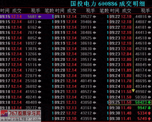 集合竞价的庄家操控