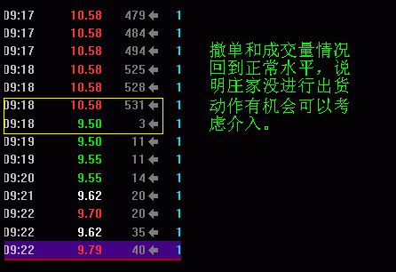 集合竞价的庄家操控
