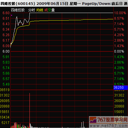 股票高开分析