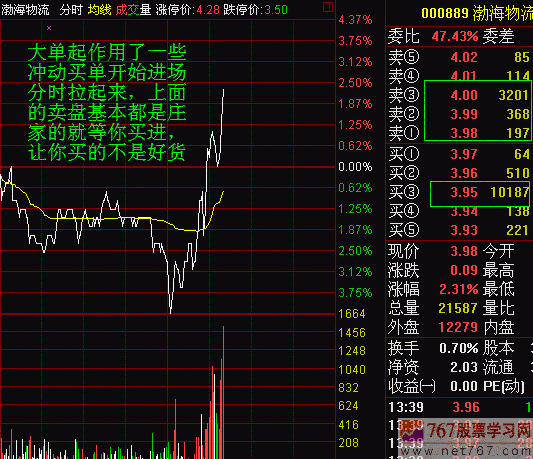 盘口挂单案例分析