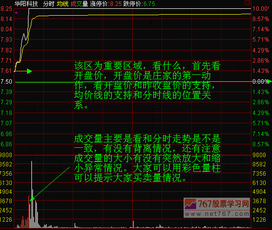 分时图的基本构成及重要性