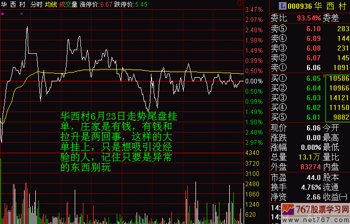 尾盘异常挂单分析